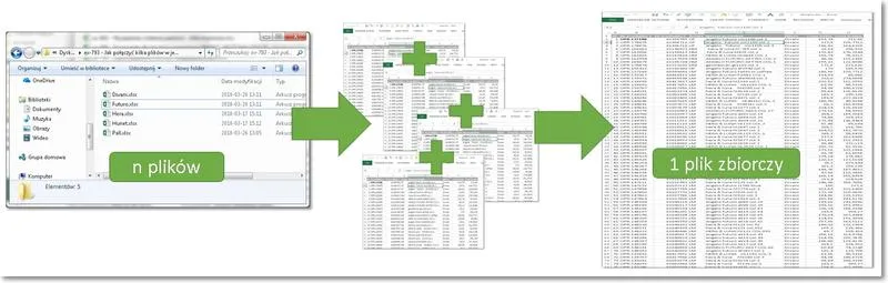 Łatwe sposoby na połączenie plików Excel w jeden bez obaw o utratę danych