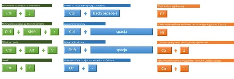 Odkryj proste metody i skróty na dodawanie kolumn w Excelu