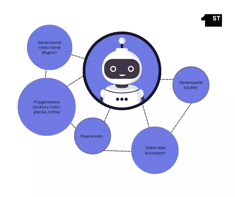 AI w pisaniu pracy doktorskiej