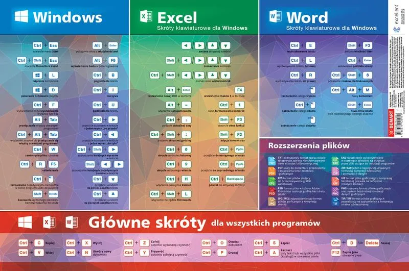 Dodawanie kolumn w Excelu