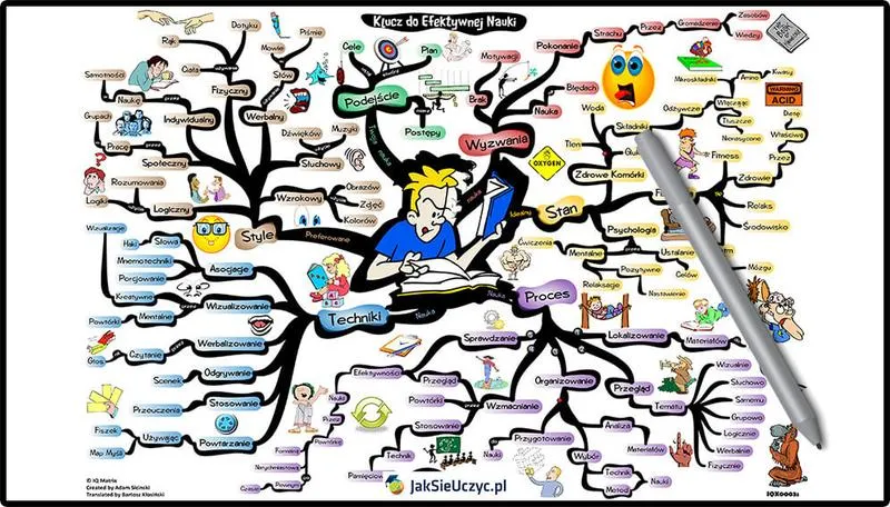 Zarządzanie czasem tuż przed egzaminem